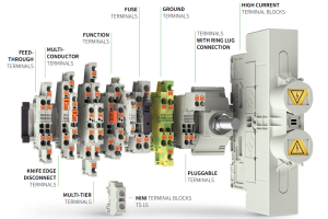 As the inventor of secure electrical connection technology in 1910, Wieland Electric has been a reliable partner for industry and buildings for over a century.