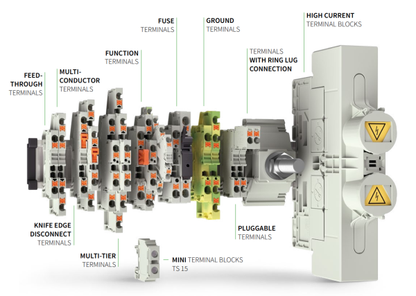 New terminal blocks from Wieland Electric optimised for practical use ...